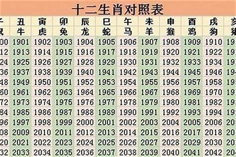 96年屬|96年属什么的生肖？和哪个属相最相配